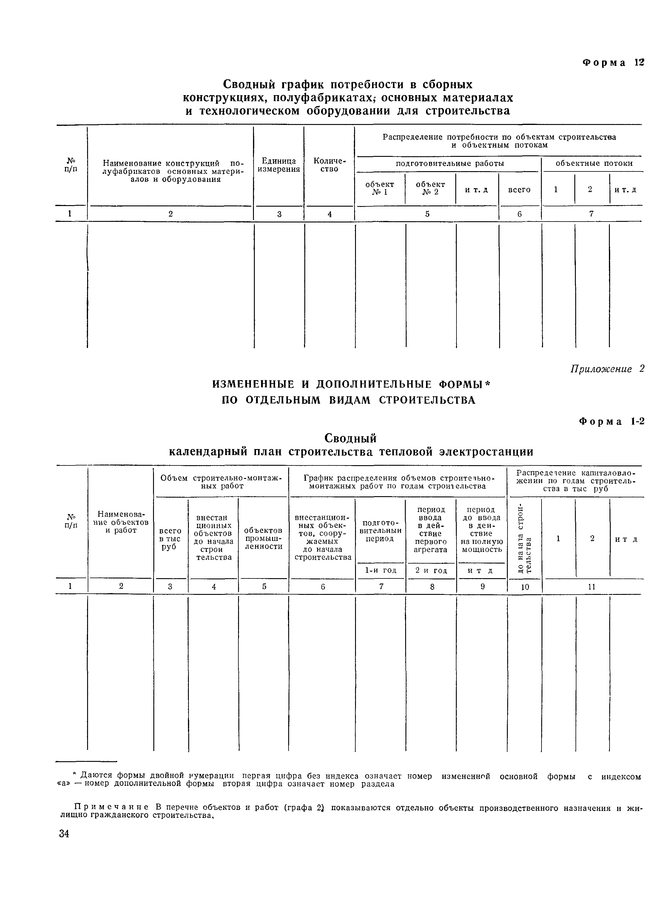 СН 47-67