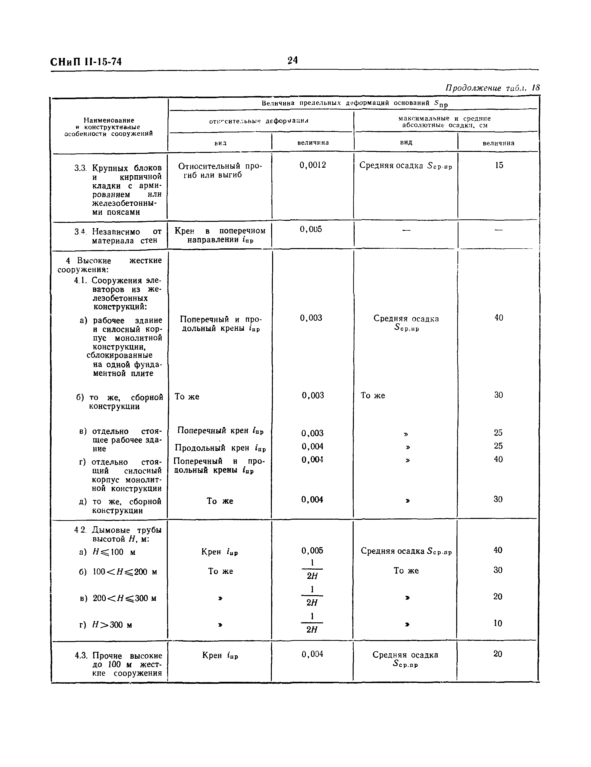 СНиП II-15-74