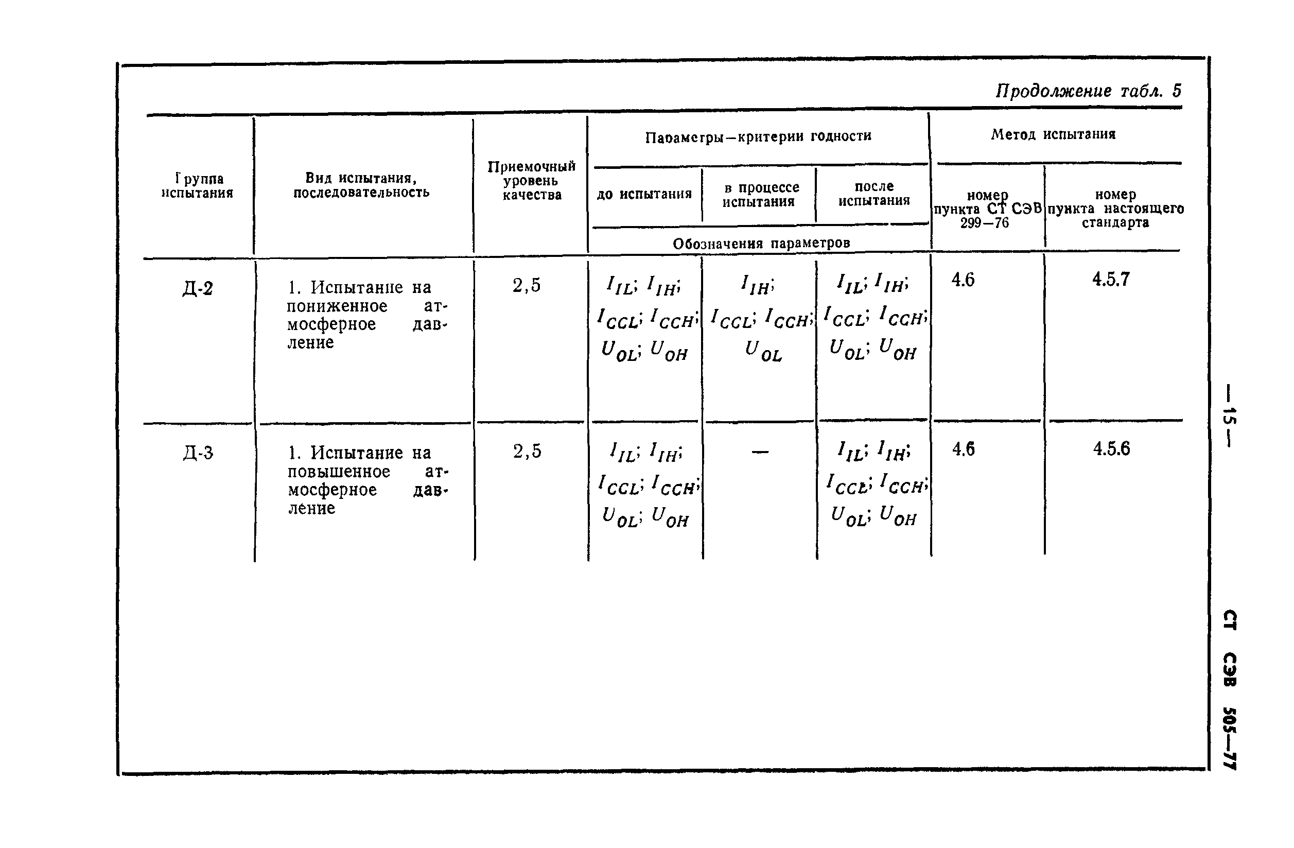 СТ СЭВ 505-77