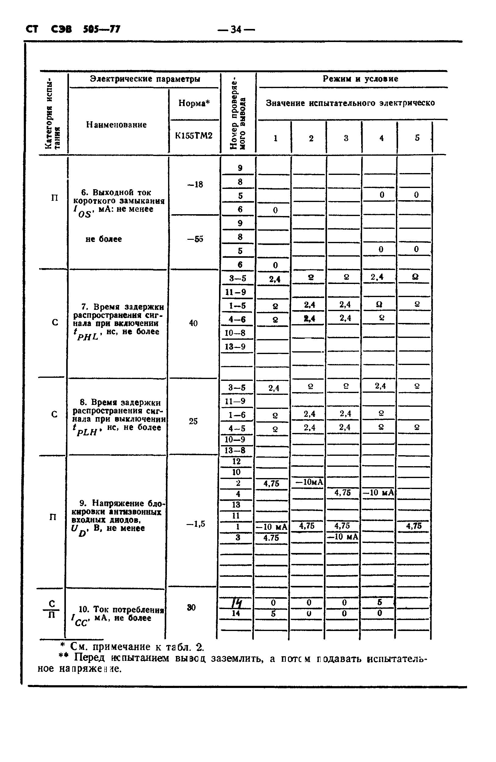 СТ СЭВ 505-77