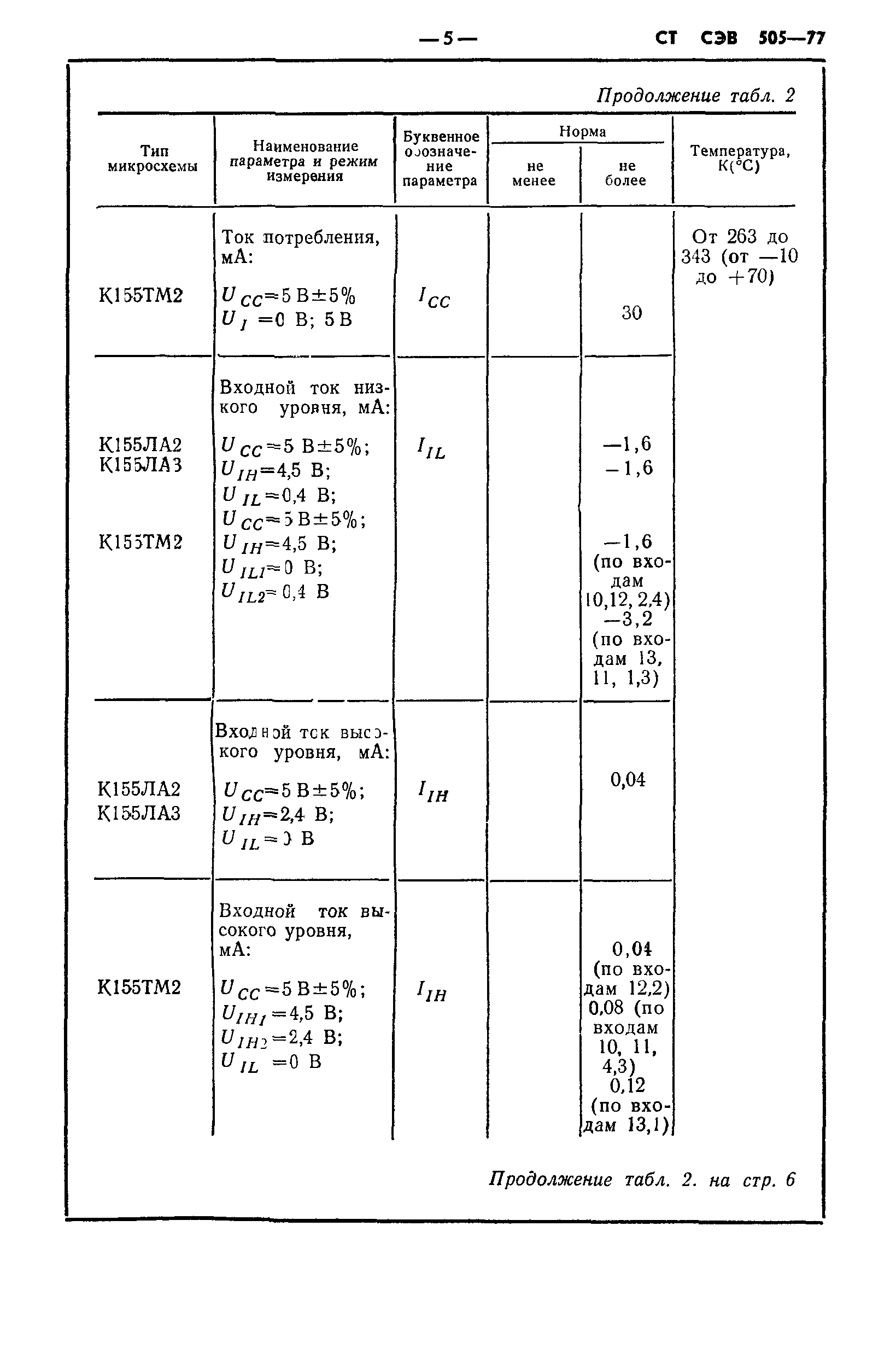 СТ СЭВ 505-77