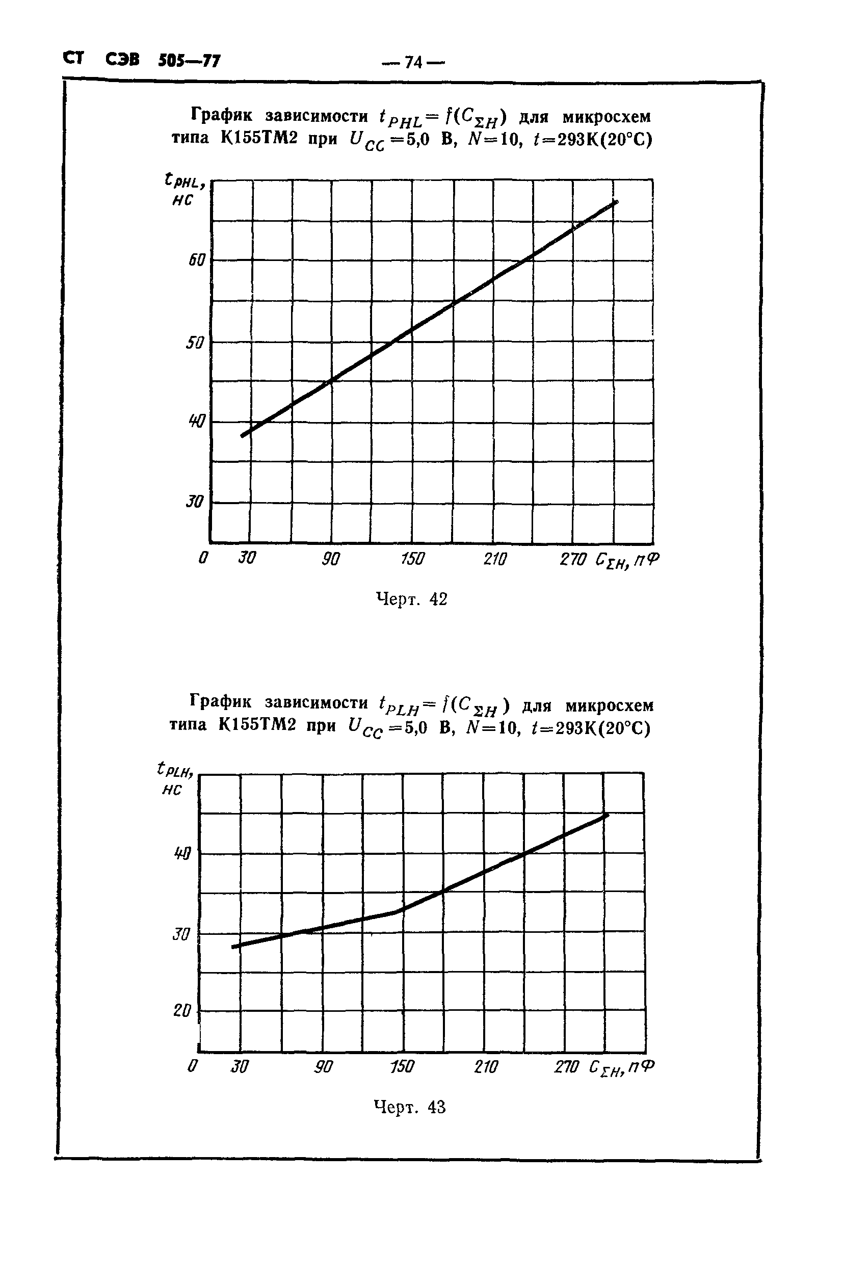 СТ СЭВ 505-77