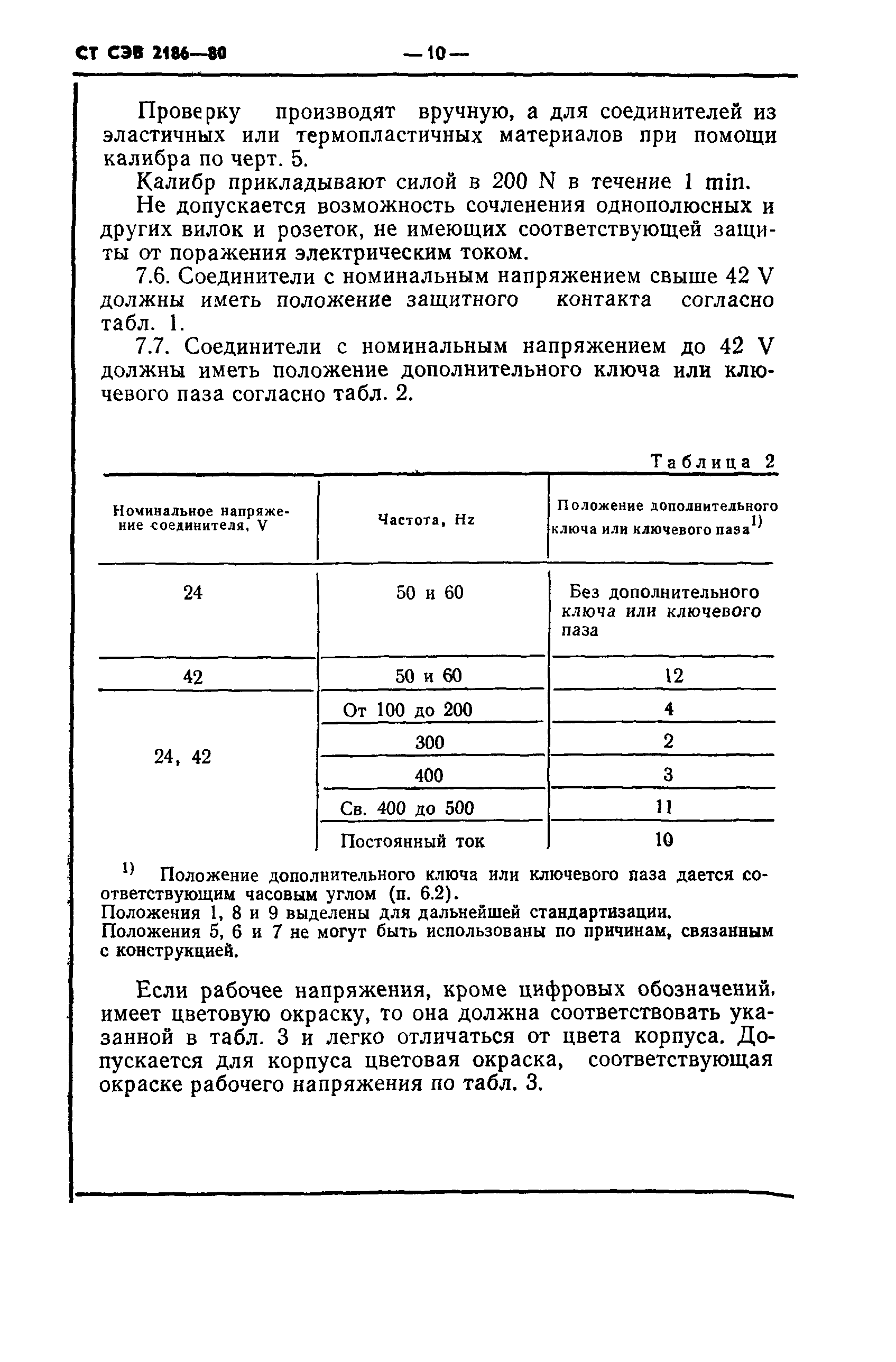 СТ СЭВ 2186-80