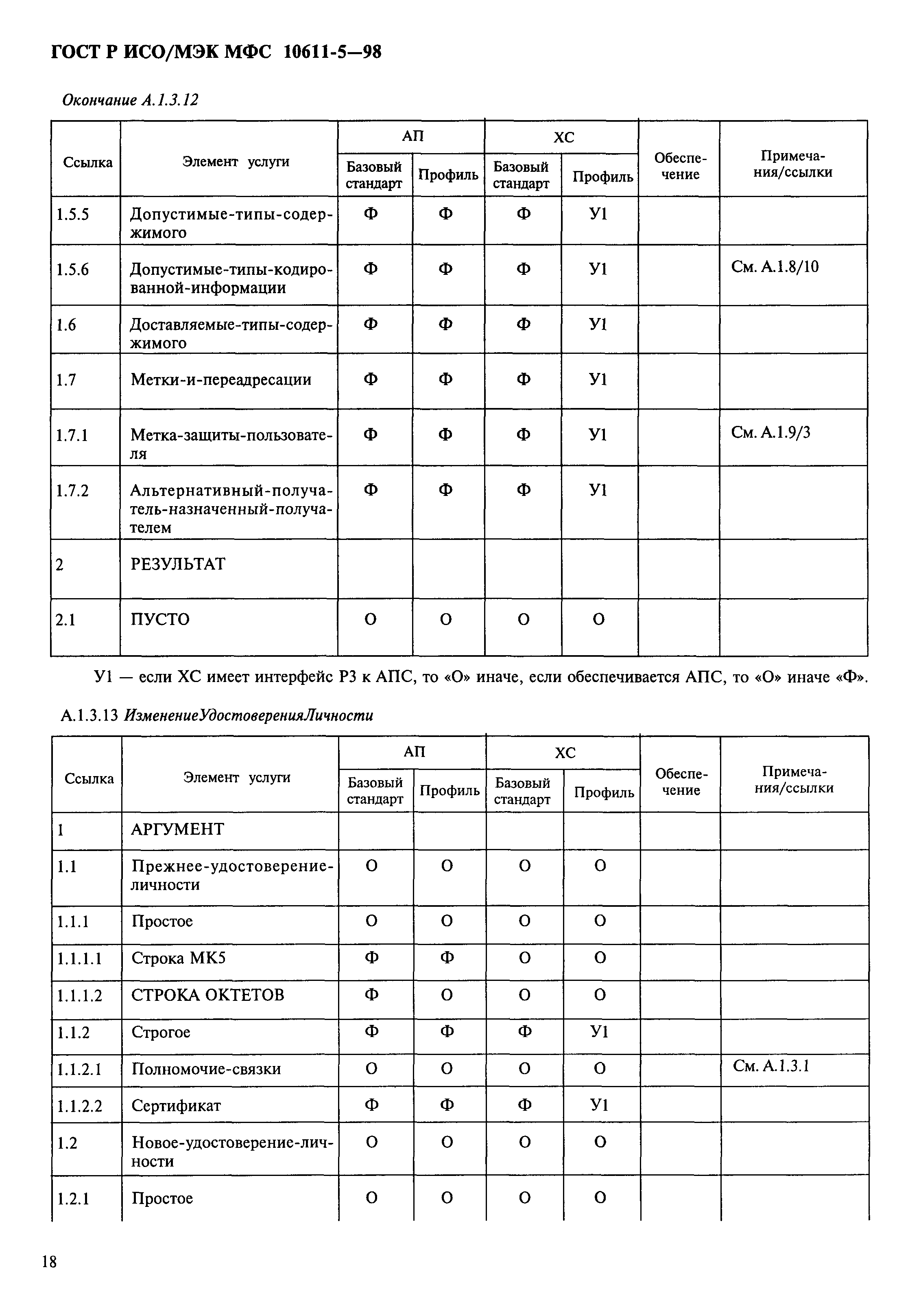 ГОСТ Р ИСО/МЭК МФС 10611-5-98