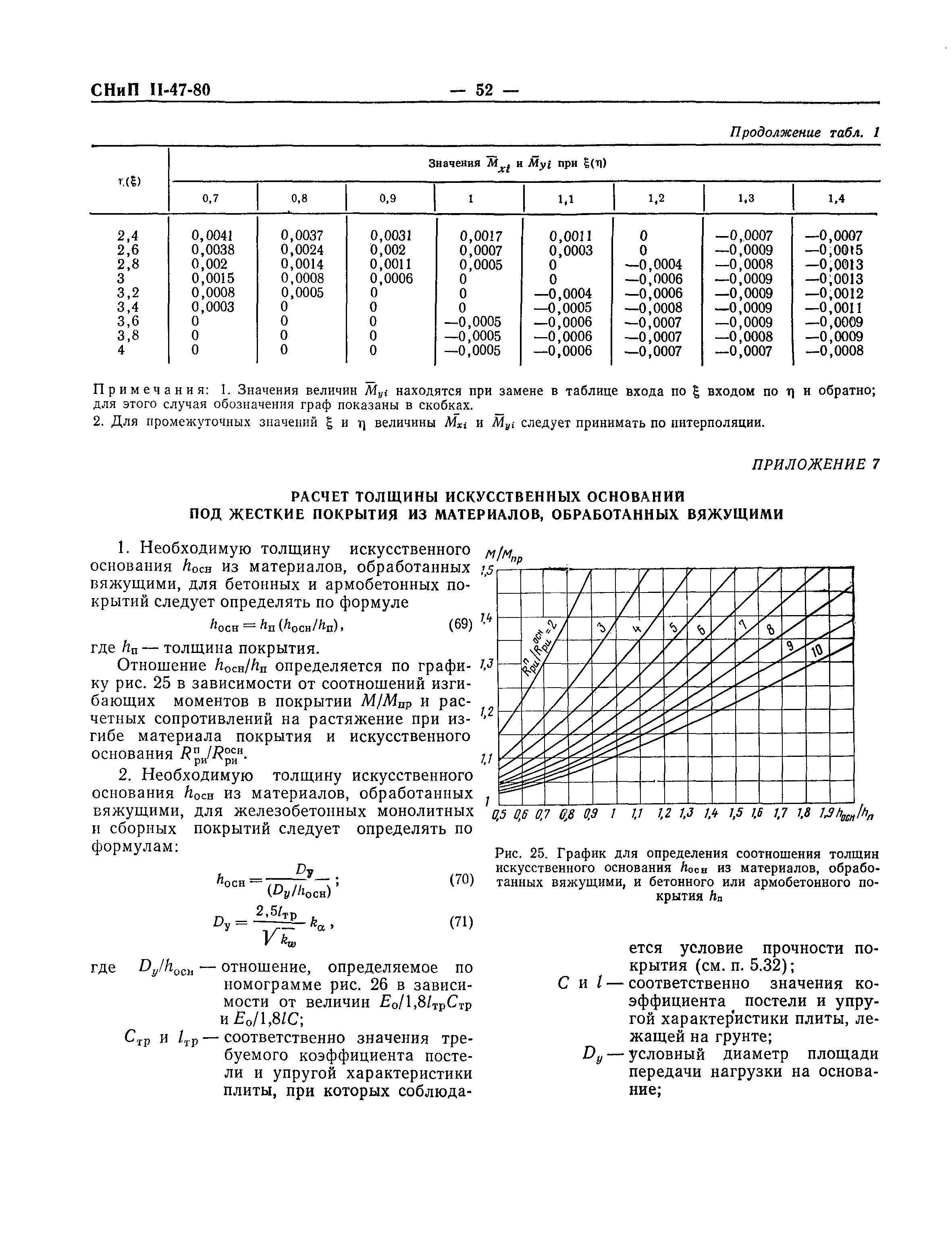 СНиП II-47-80