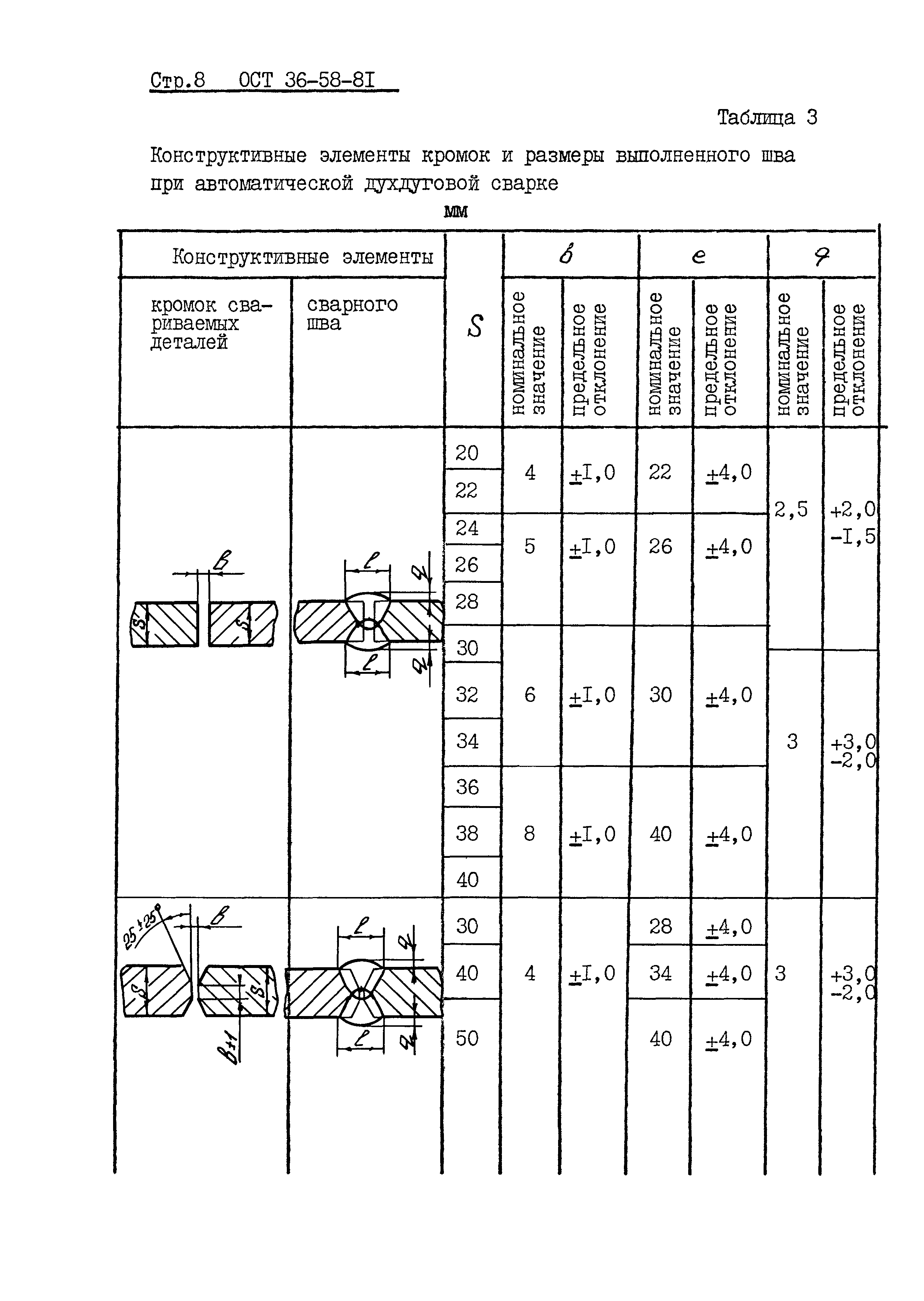 ОСТ 36-58-81