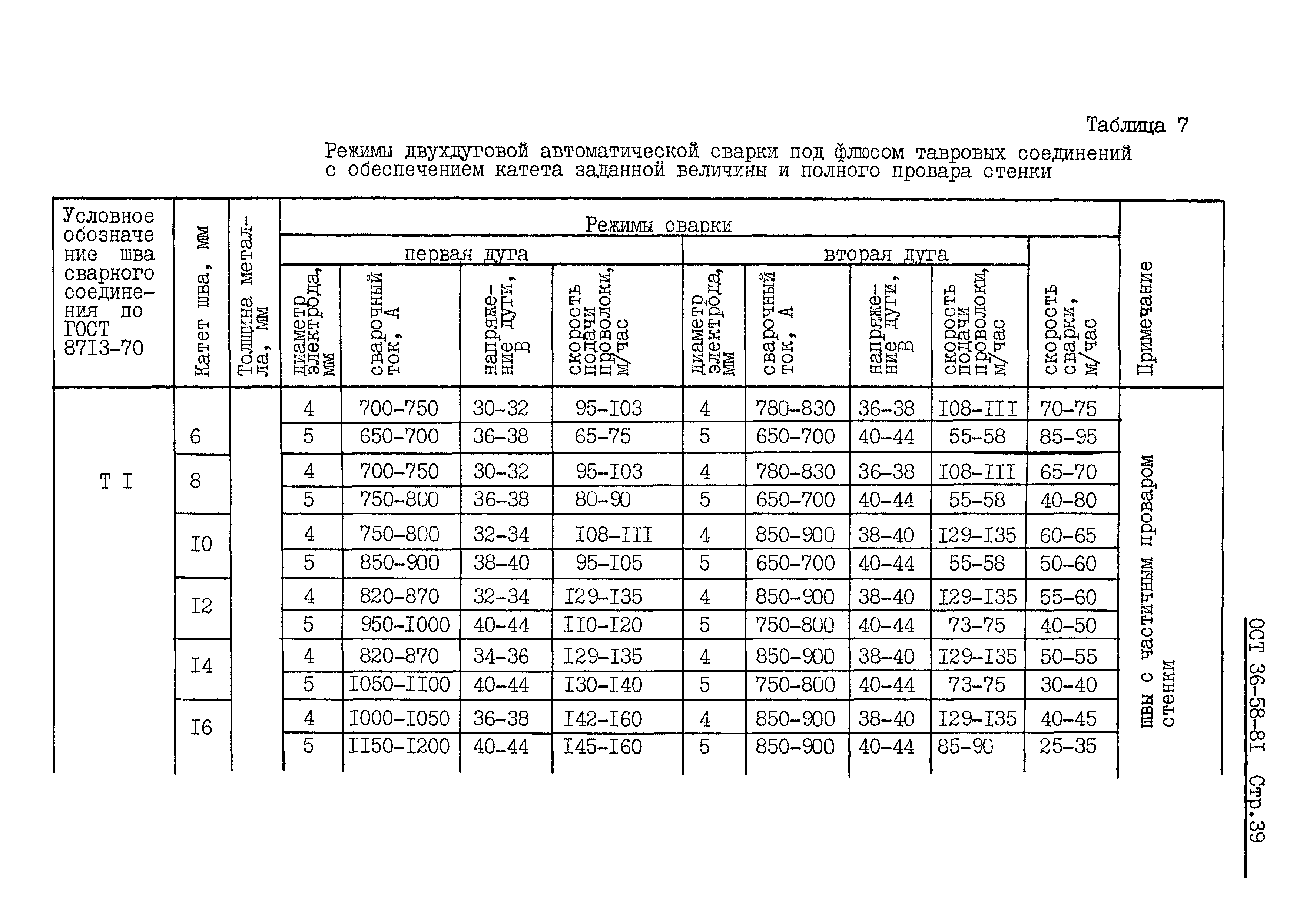 ОСТ 36-58-81