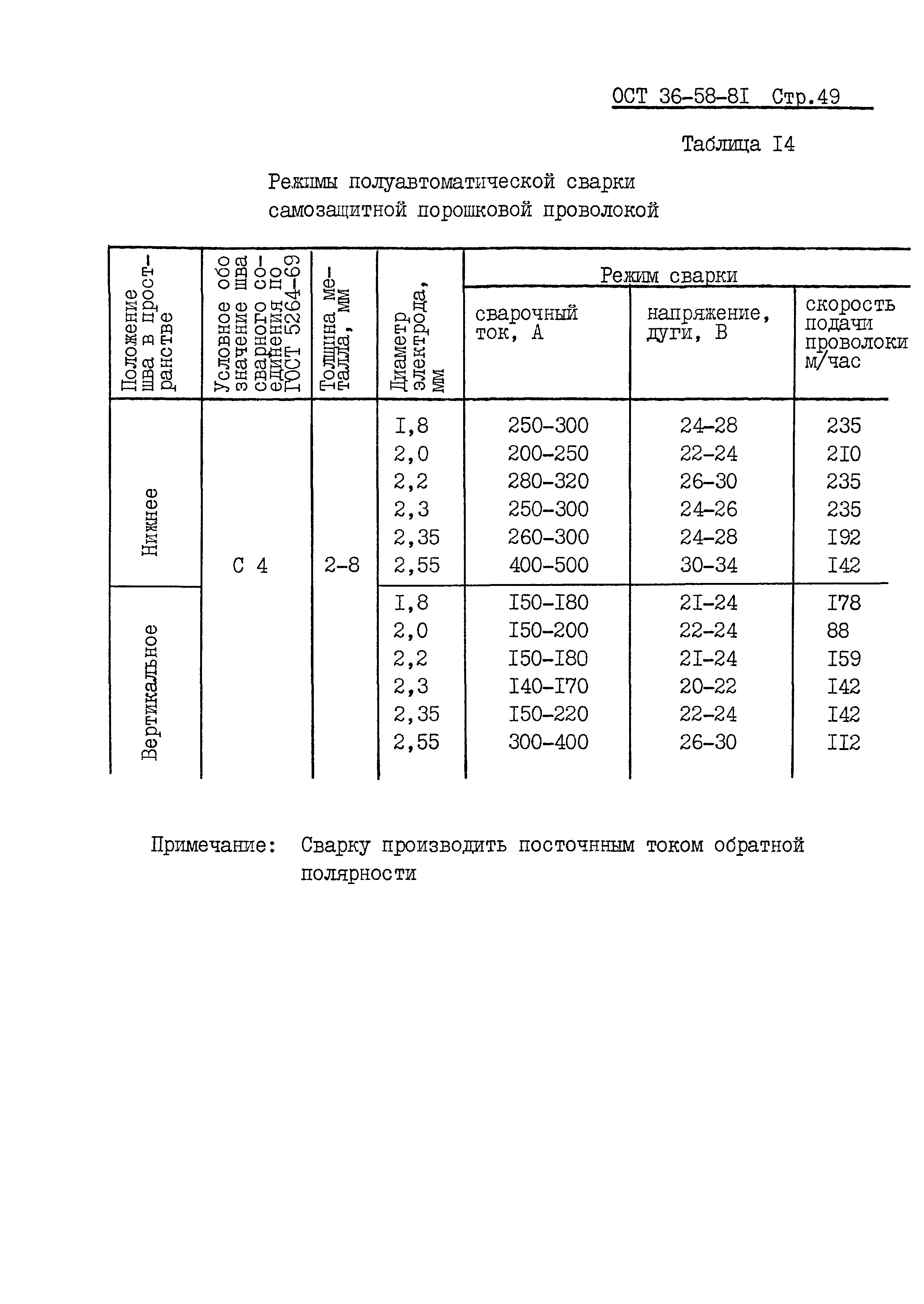 ОСТ 36-58-81