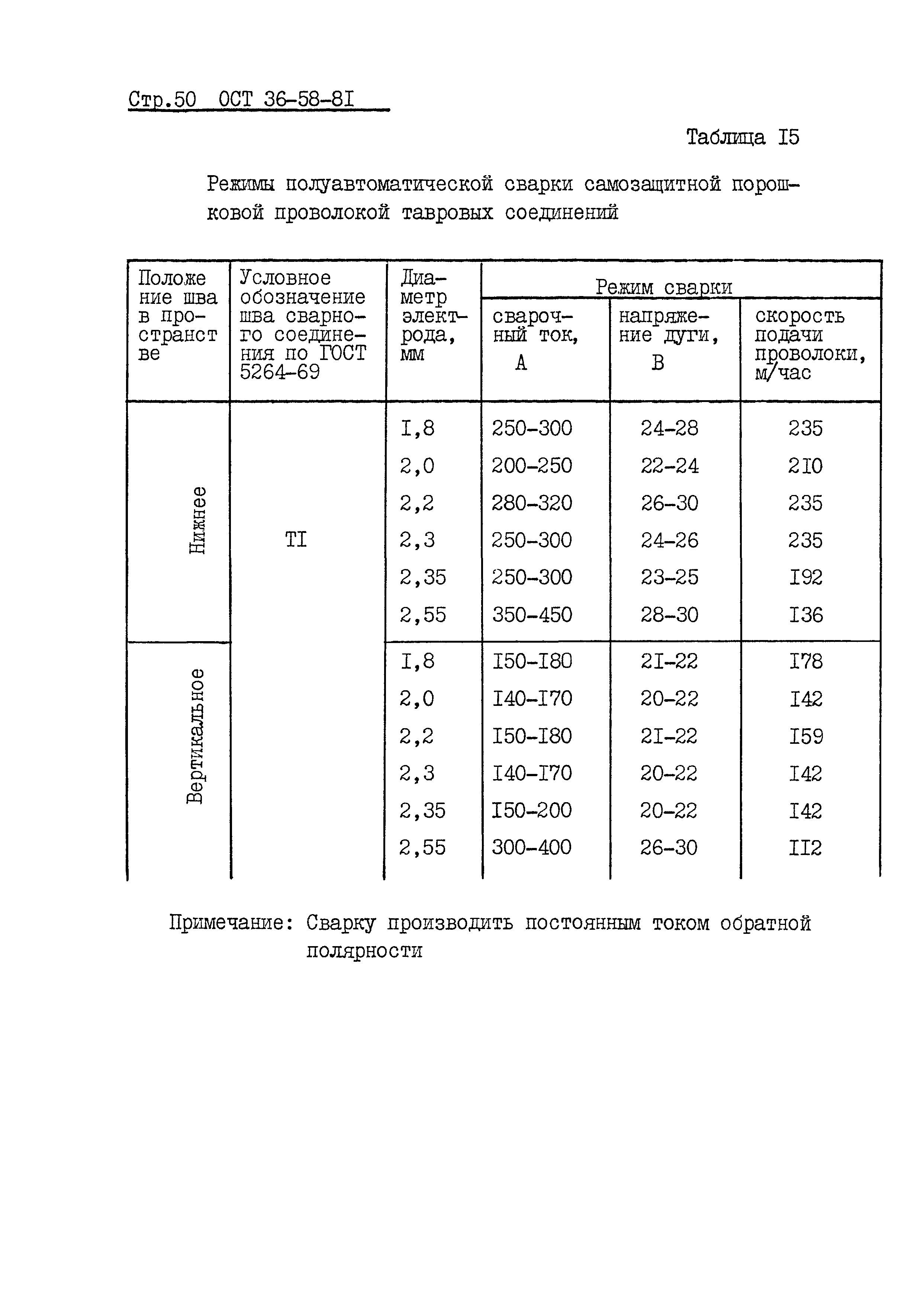 ОСТ 36-58-81