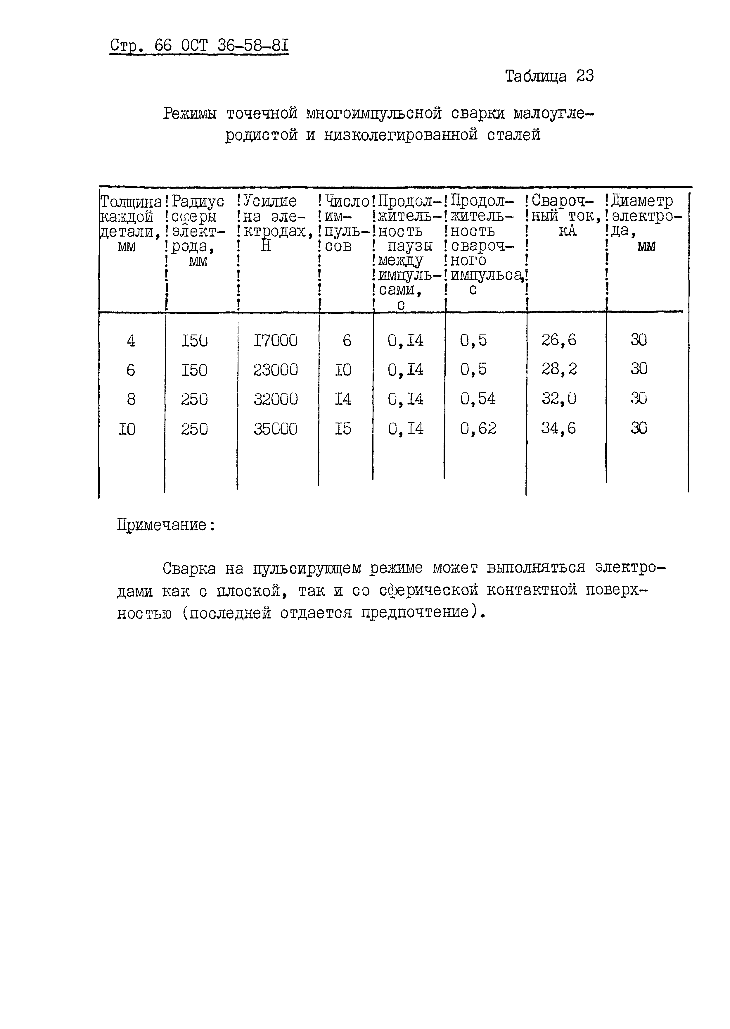 ОСТ 36-58-81