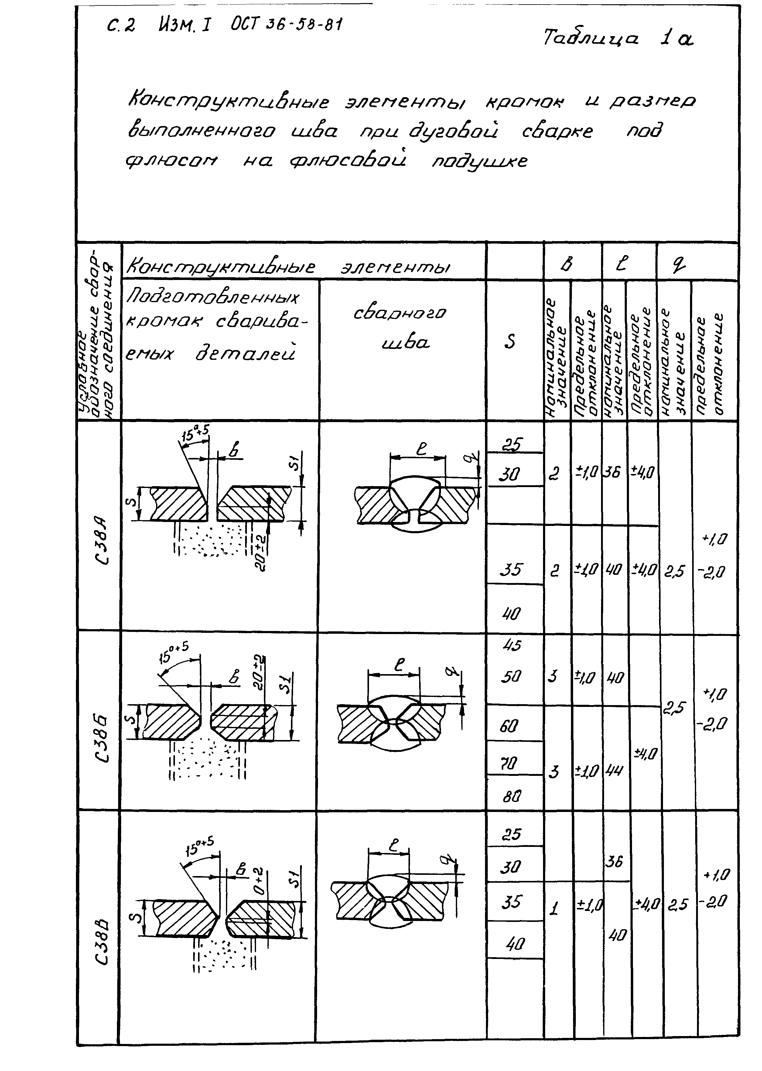 ОСТ 36-58-81