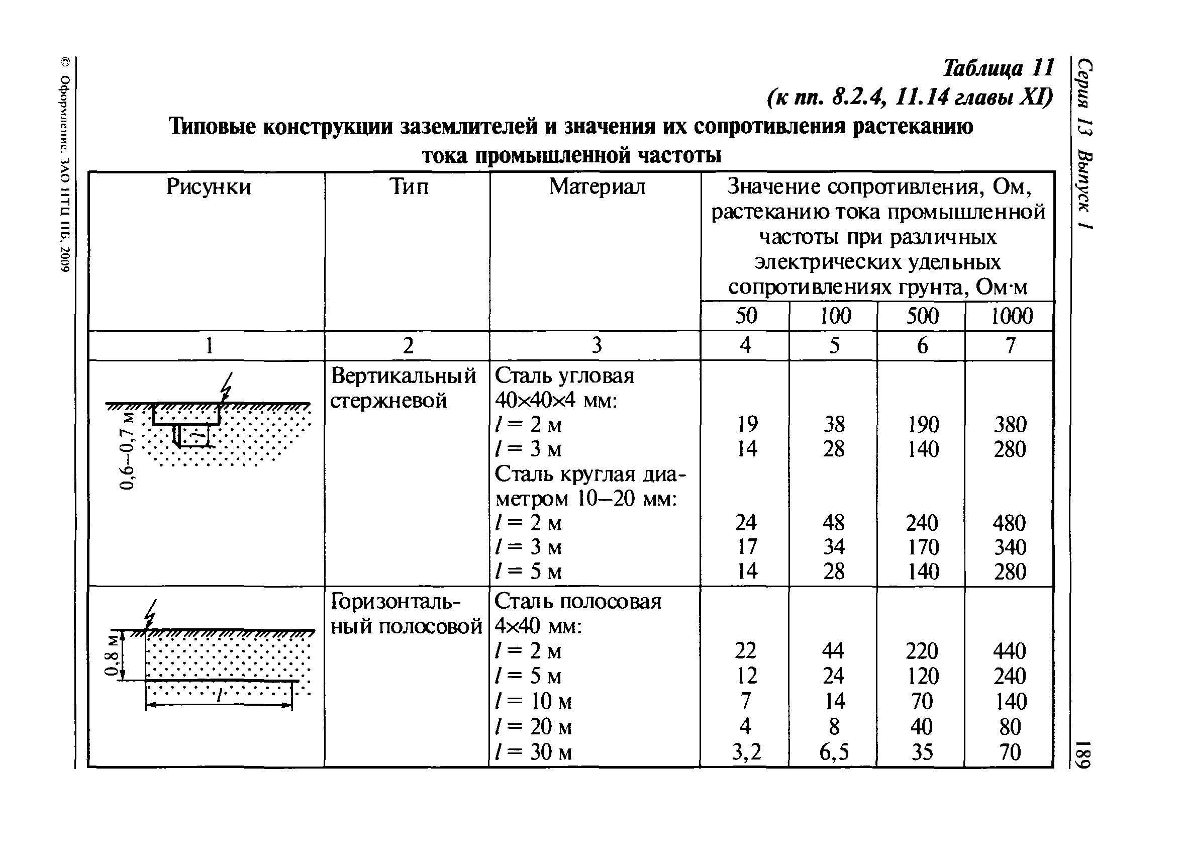 ПБ 13-407-01