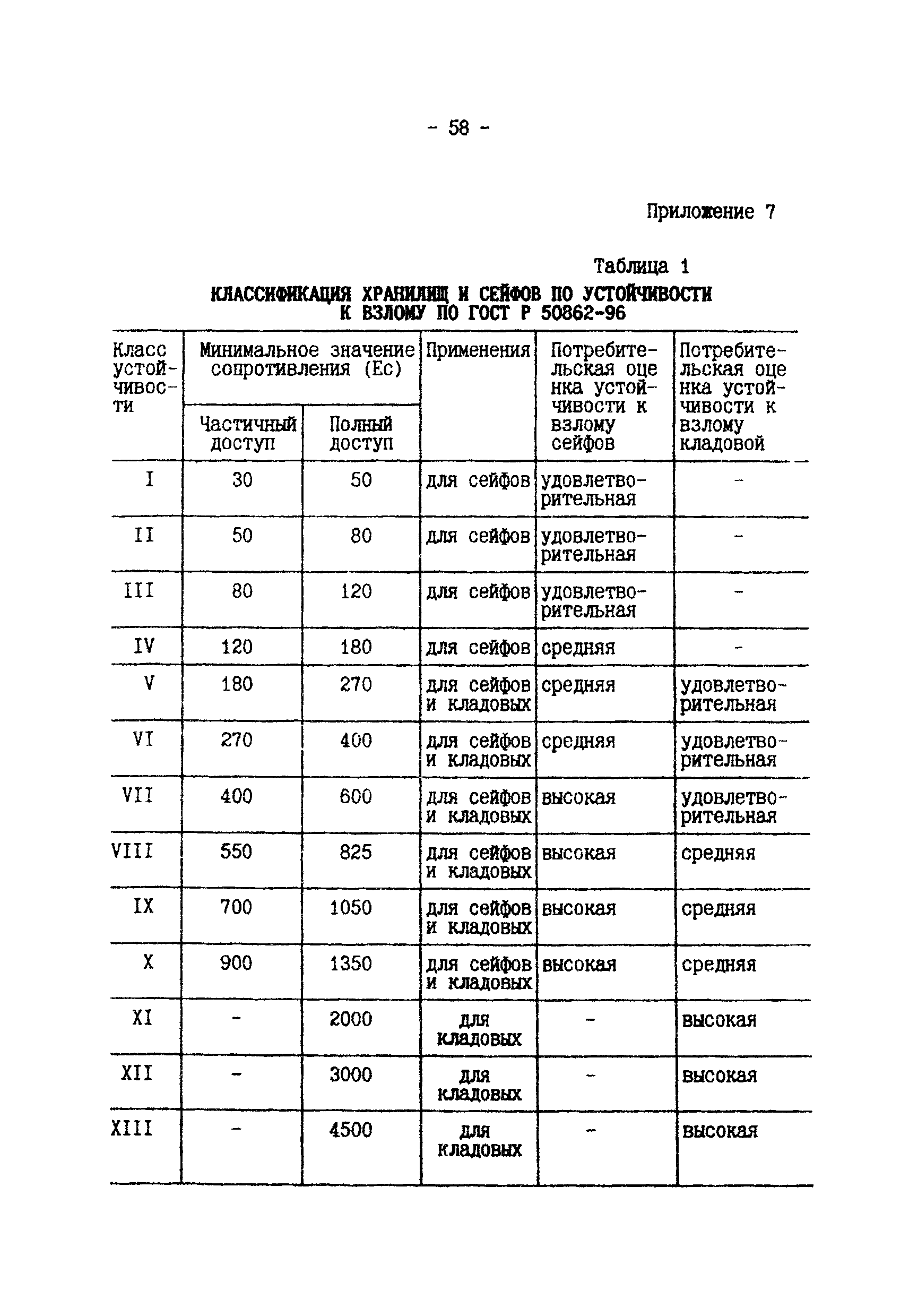 Р 78.36.003-99