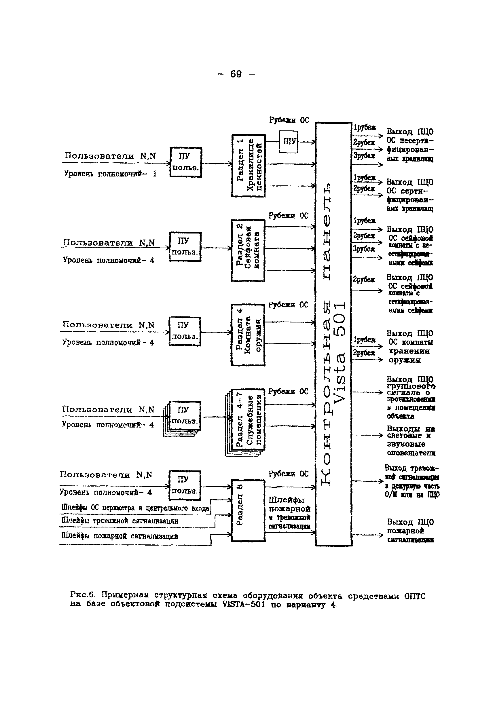 Р 78.36.003-99