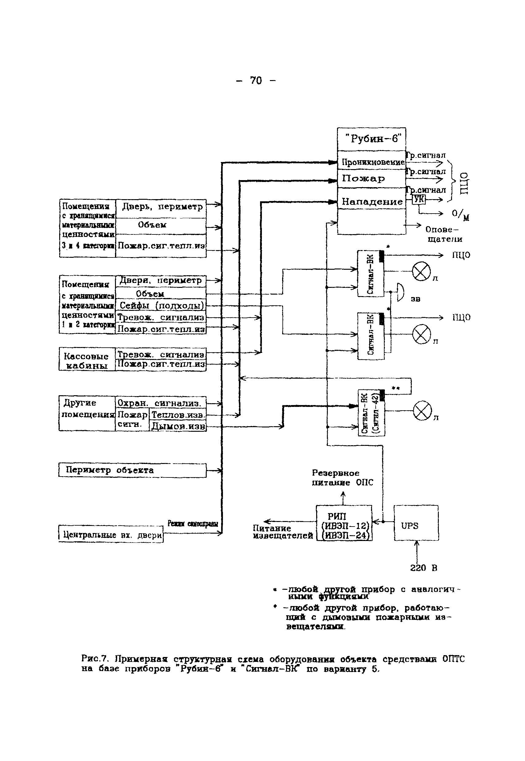 Р 78.36.003-99