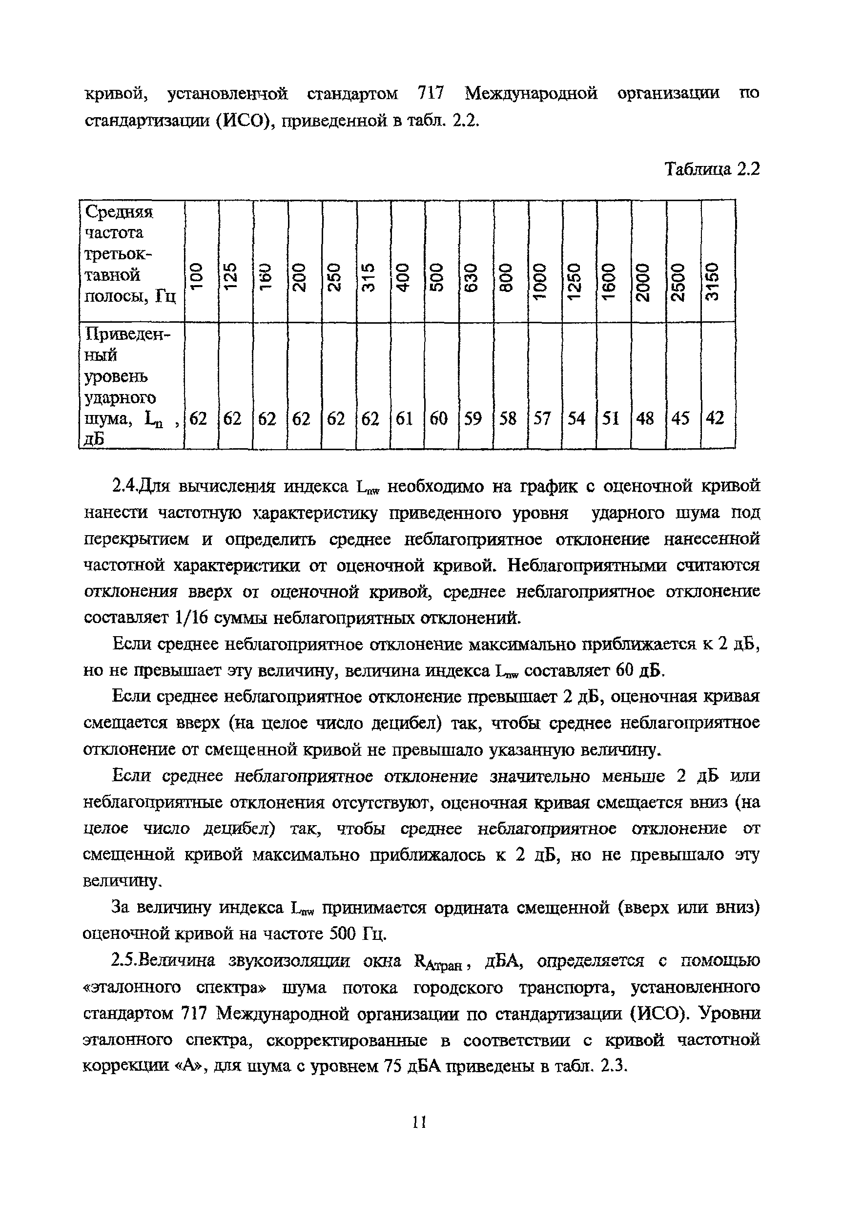 Пособие к МГСН 2.04-97