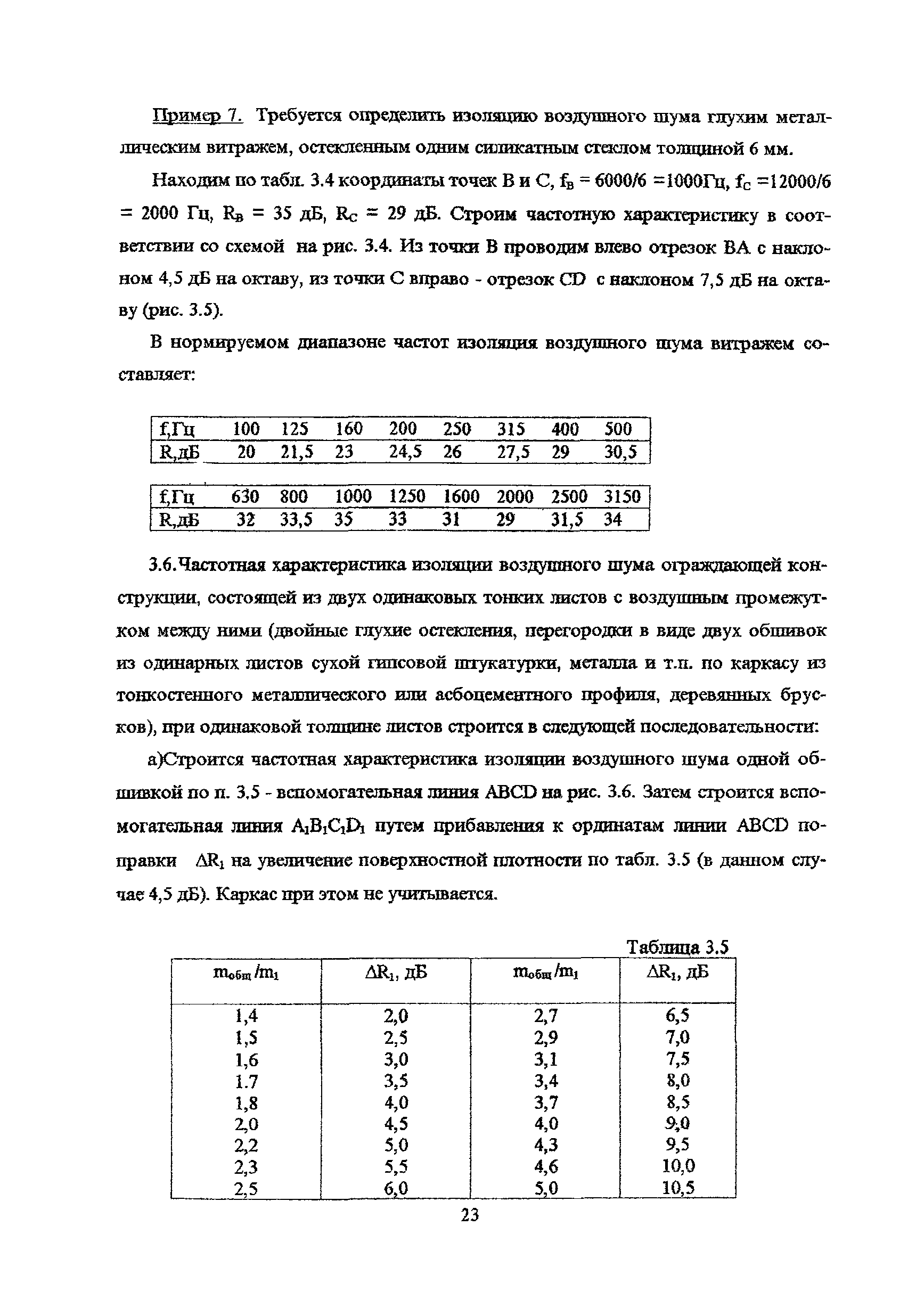 Пособие к МГСН 2.04-97