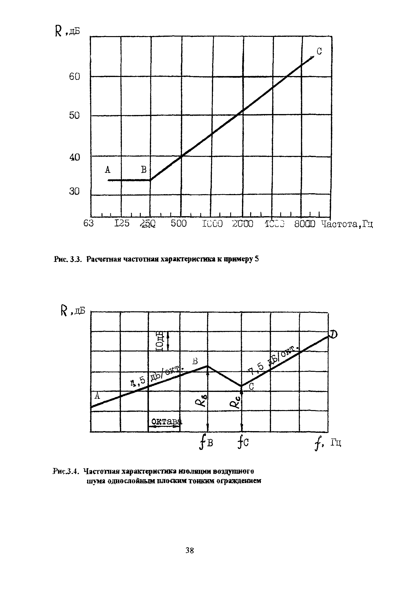 Пособие к МГСН 2.04-97