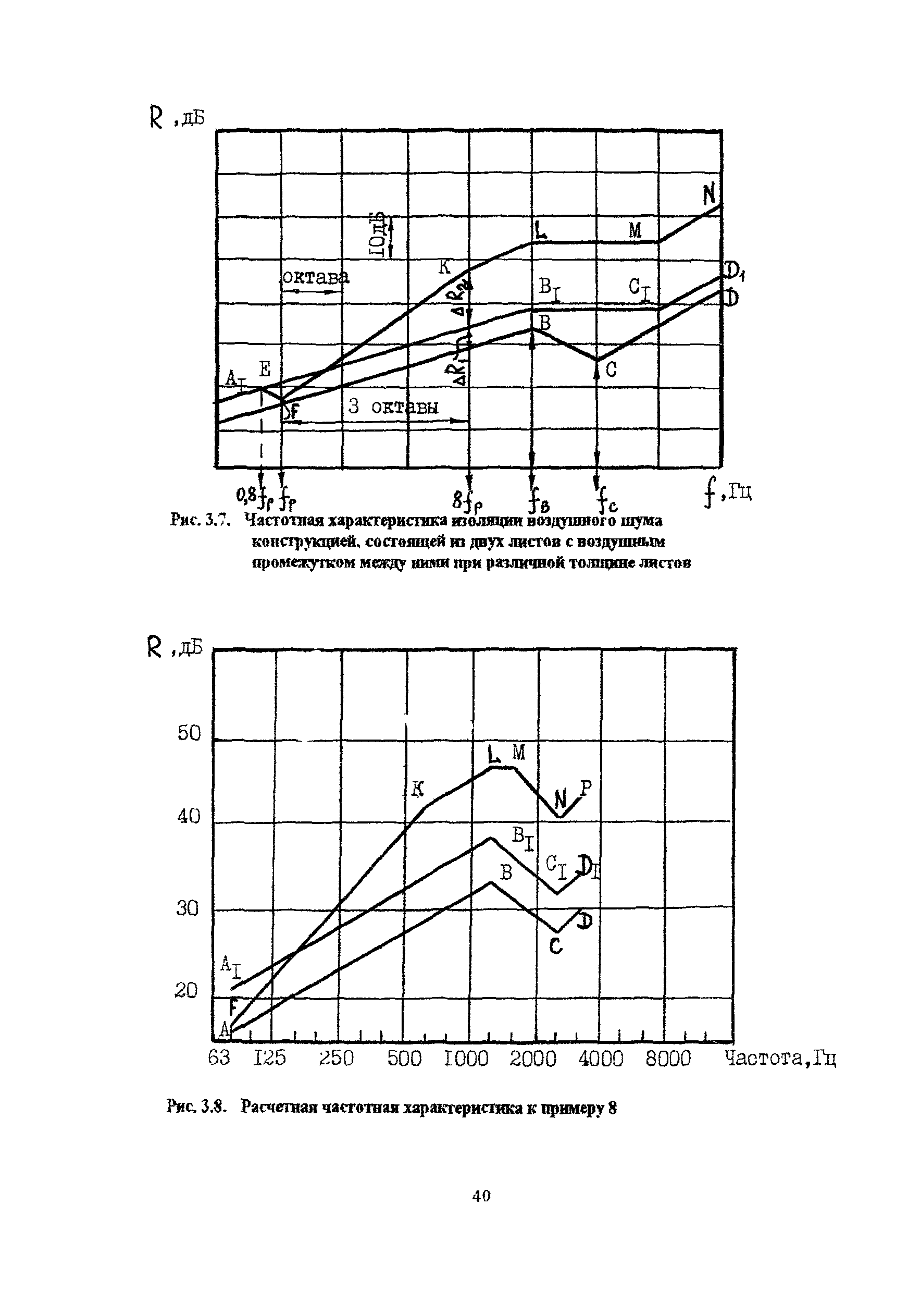 Пособие к МГСН 2.04-97