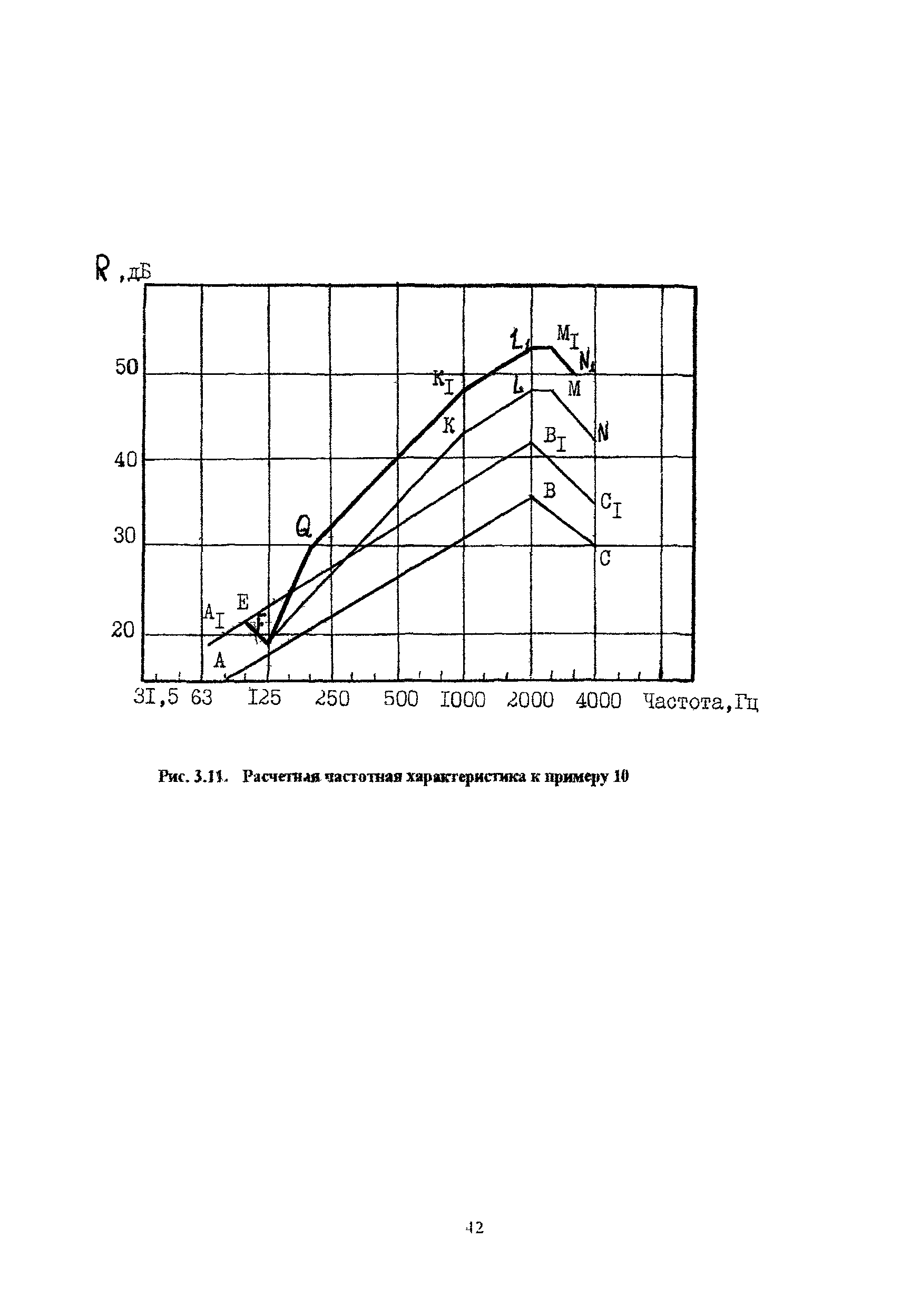 Пособие к МГСН 2.04-97