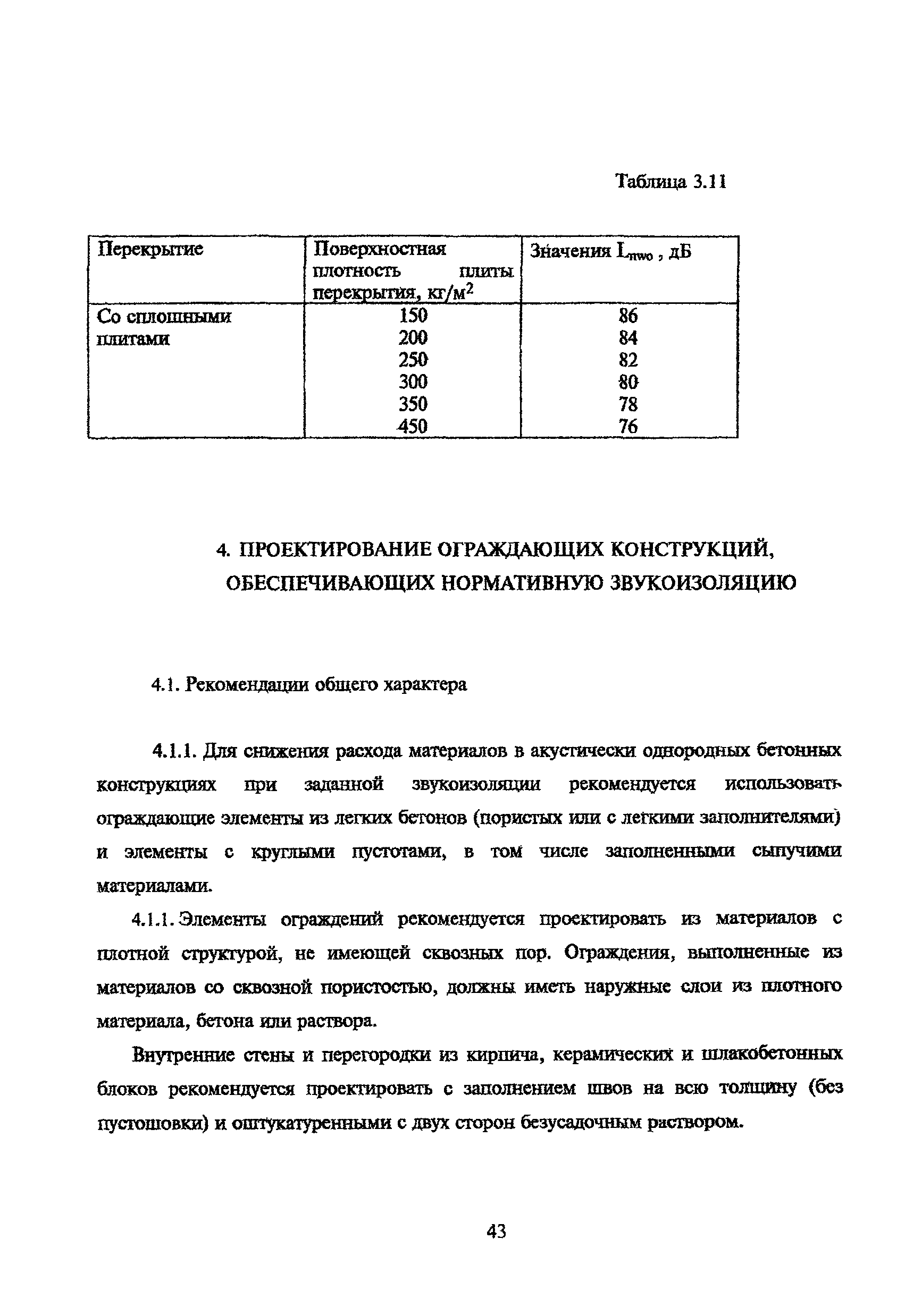 Пособие к МГСН 2.04-97