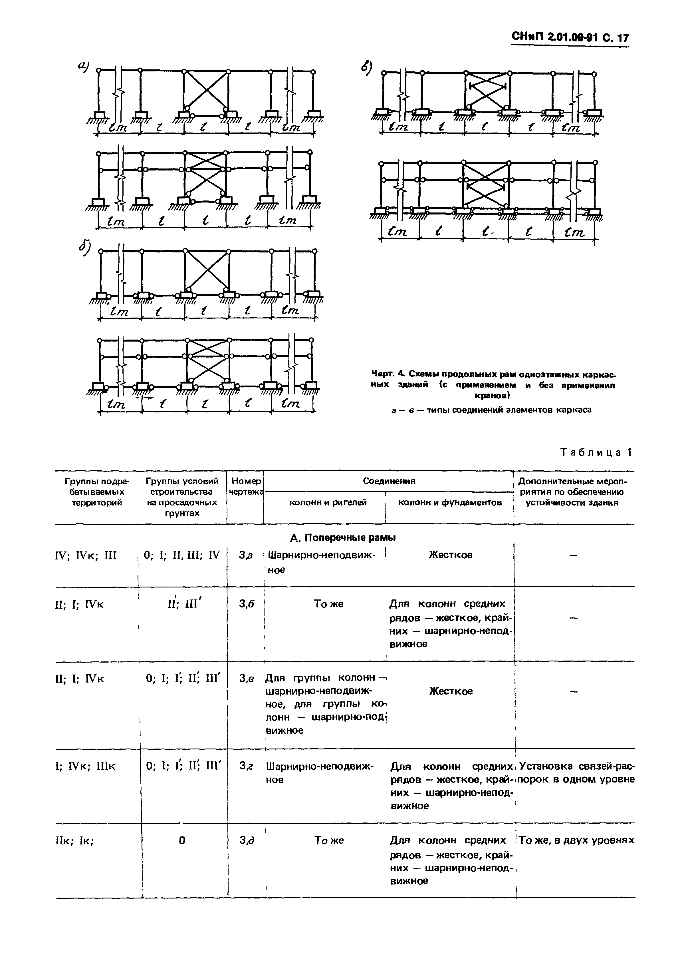 СНиП 2.01.09-91